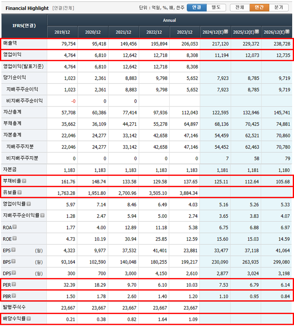 LG이노텍-재무상태