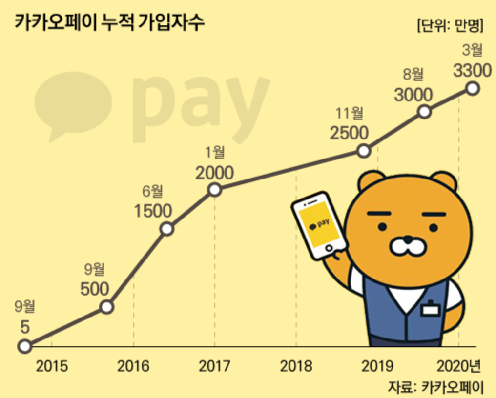 카카오페이 포인트 현금화