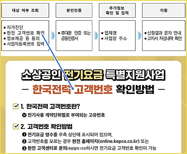 온라인 신청 절차와 한국전력 고객번호 확인방법
