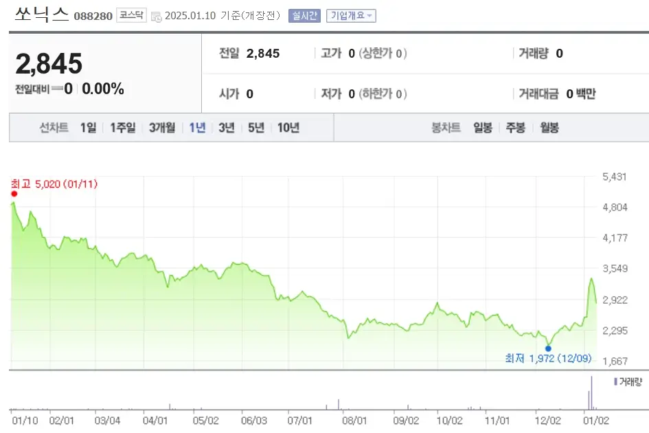 자동차 자동차부품 관련주