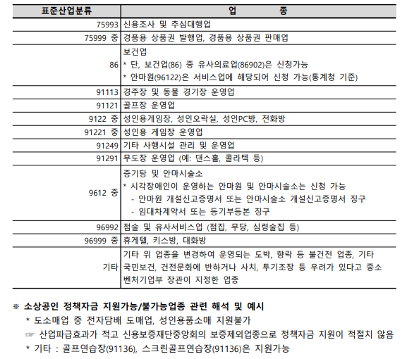 소상공인 정책자금 융자지원 제외 업종