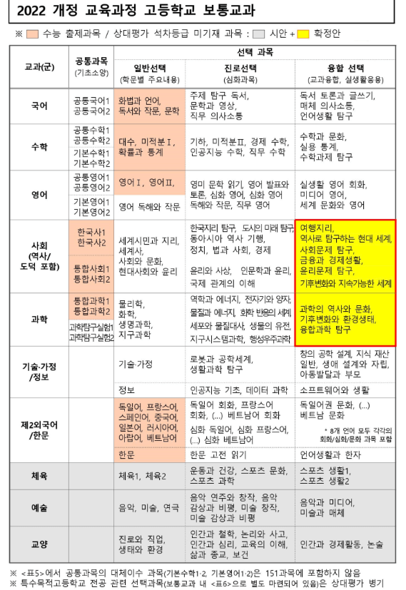 2028 대입 개편안 확정 시안 확정안 비교 대비책