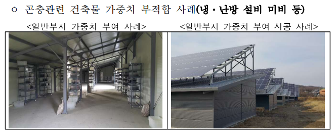  전력기금 부당 집행으로 2616억원 소멸… 환수는 미지수