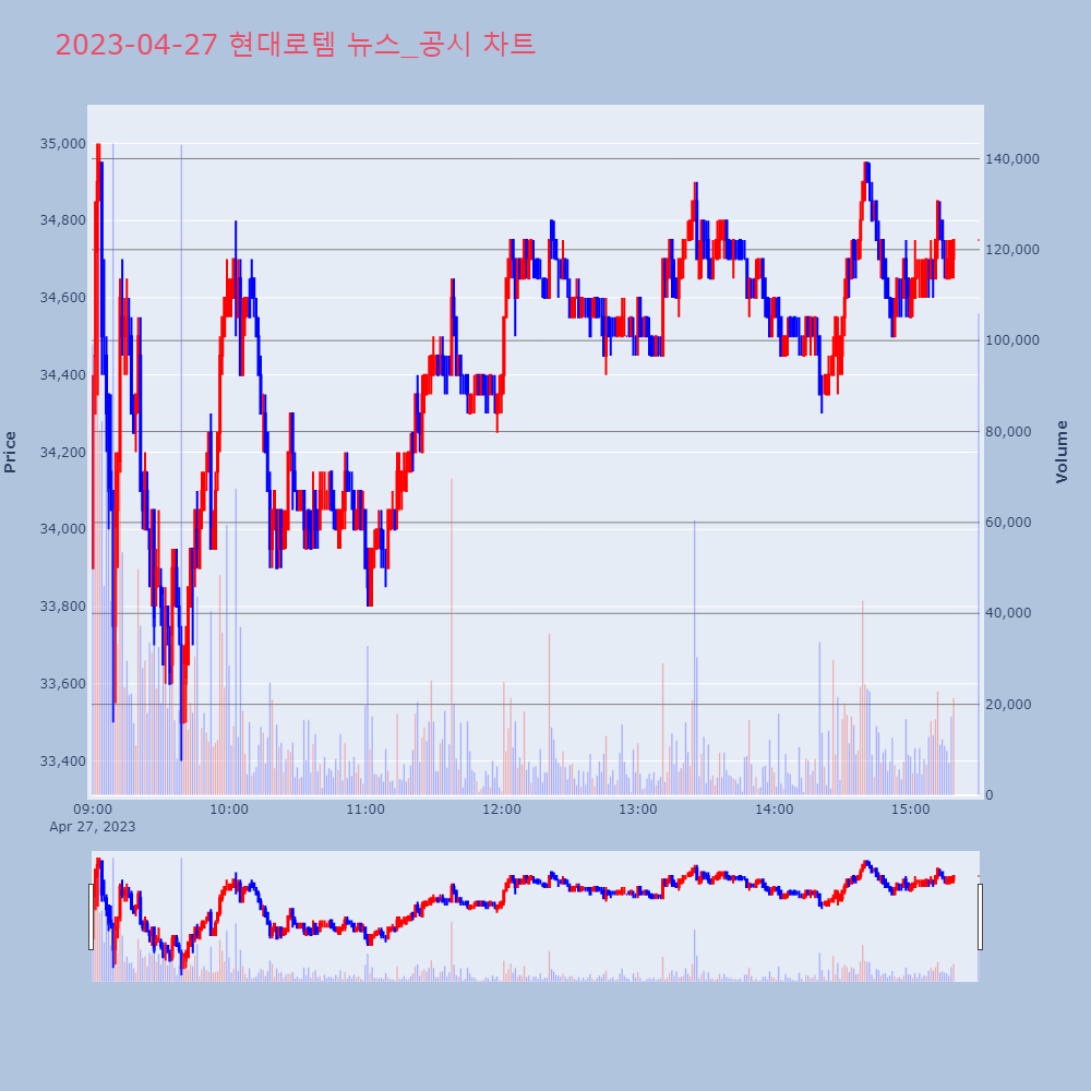 현대로템_뉴스공시차트