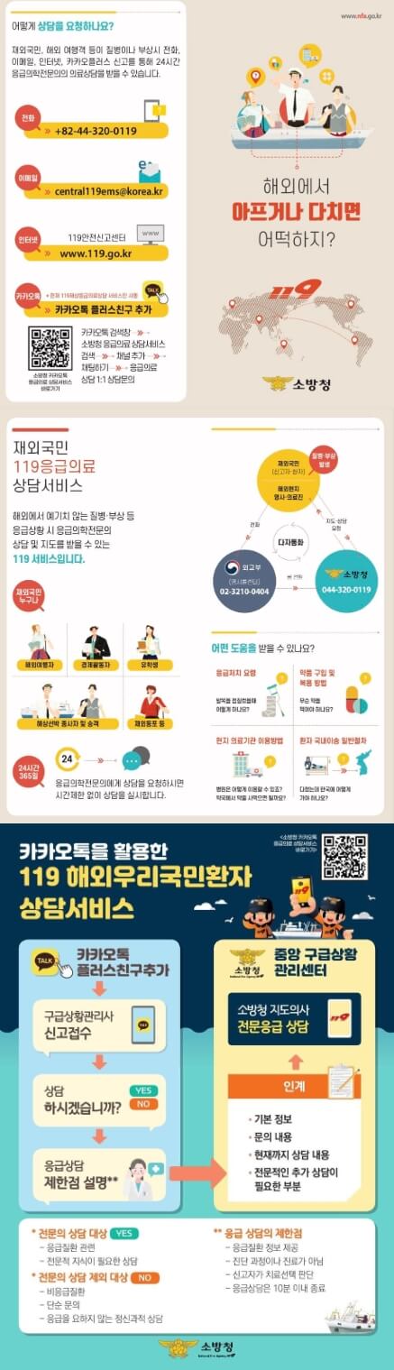 재외국민-의료상담-방법-조건