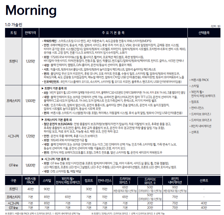 기아자동차 모닝