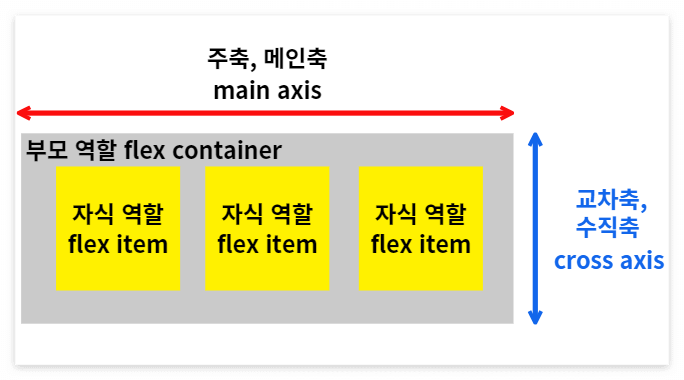 css3 flexbox