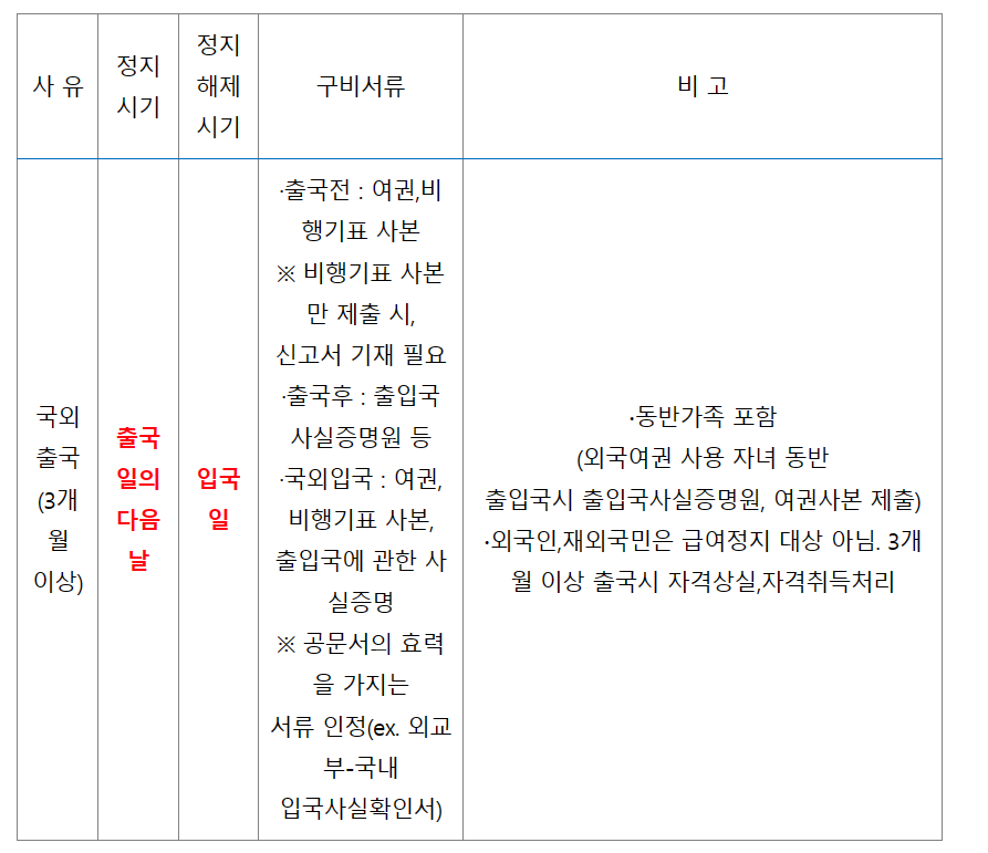 건강보험환급신청 서류