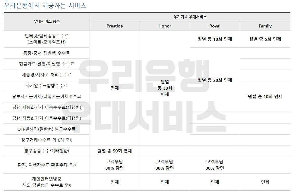 우리은행-우대서비스-표