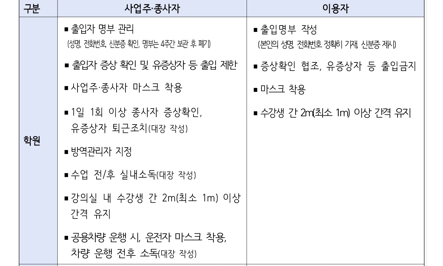  수도권 강화된 방역조치 (~6/14까지)