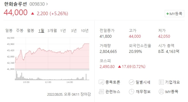  (009830)한화솔루션 주가전망 한화솔루션 주가 상승 태양광관련주