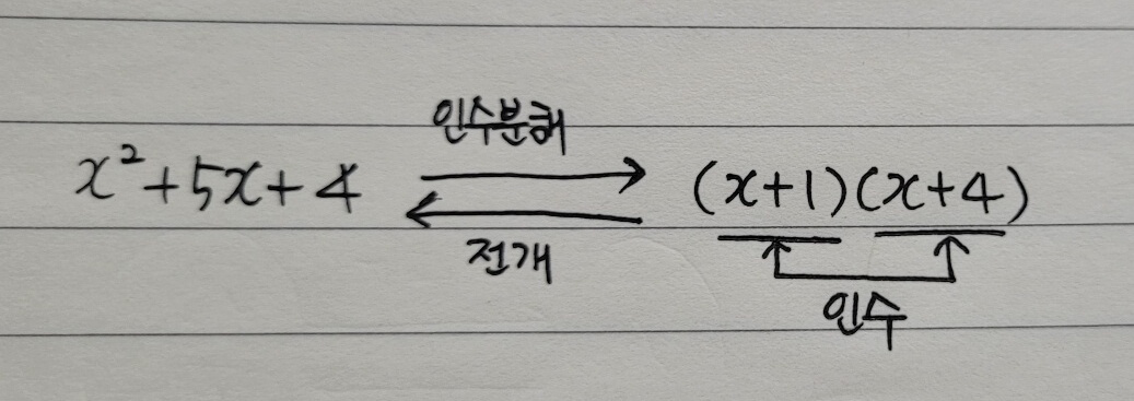 인수분해와 전개