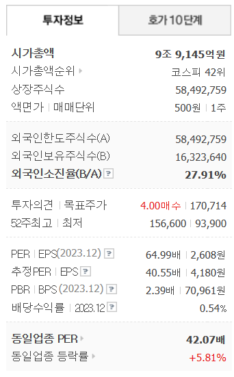 기업정보