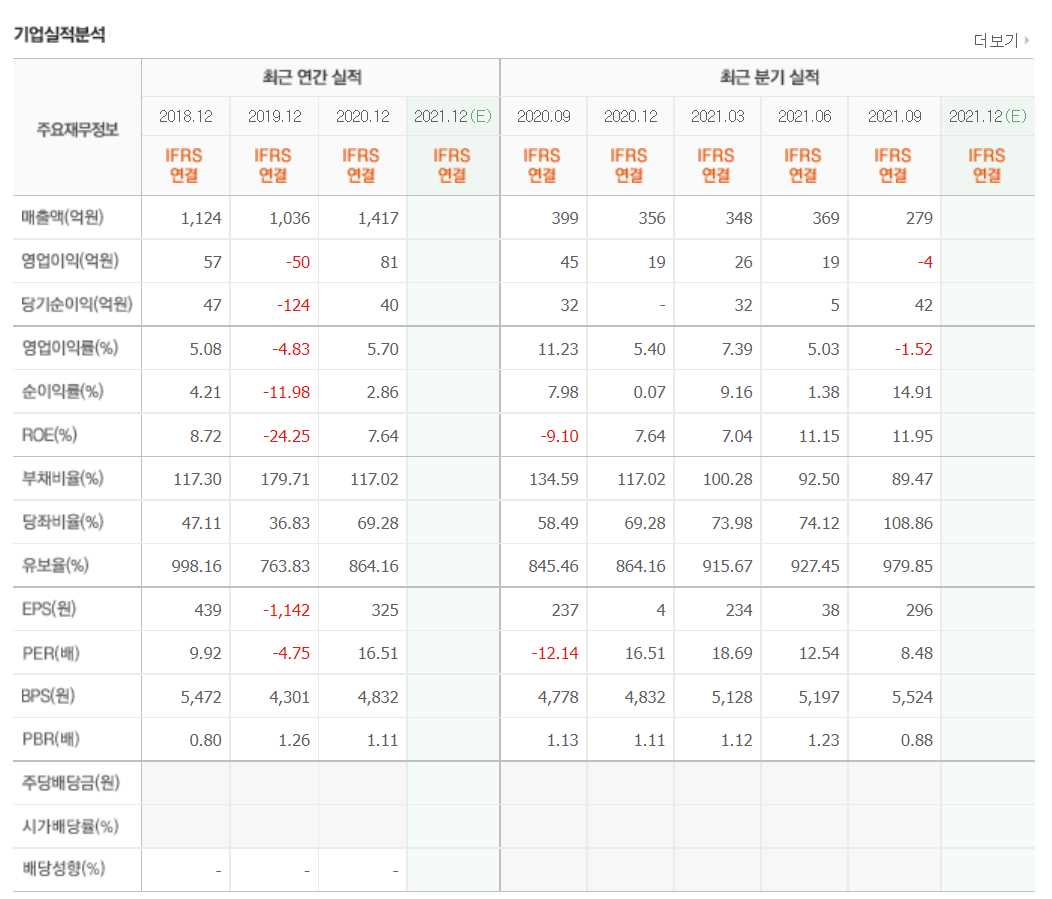 키오스크 관련주식 정리