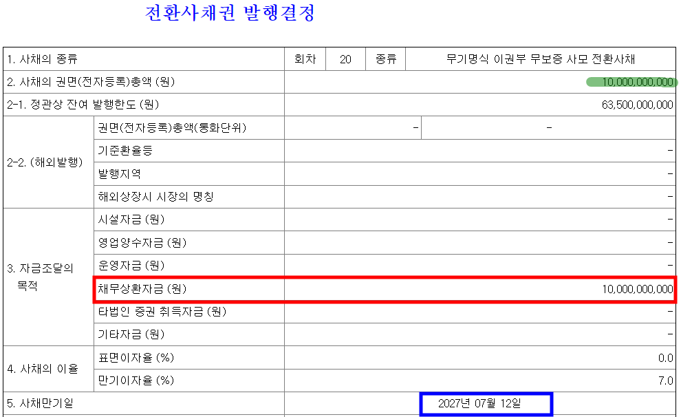 일진디스플-전환사채발행결정