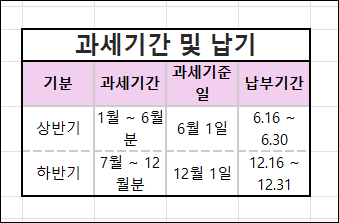 과세기간