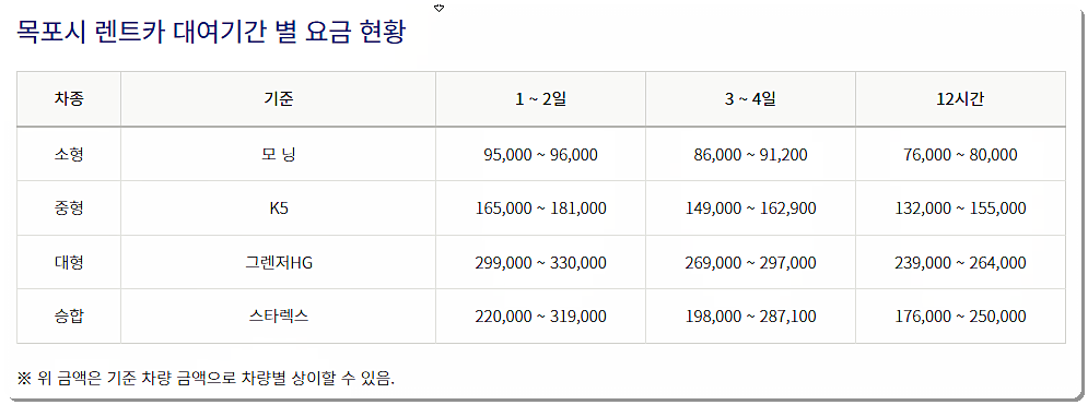 목포시 렌트카 대여기간별 요금표