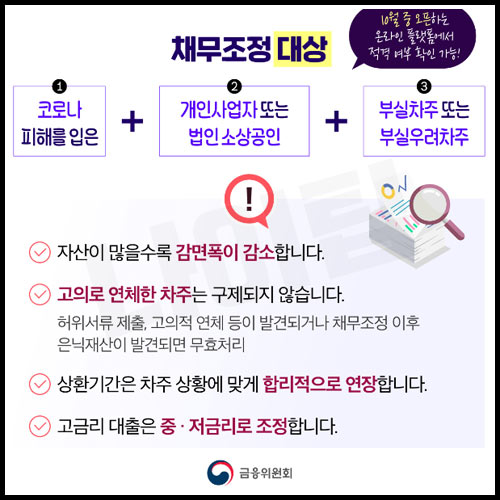 새출발기금 원금탕감 조건&#44; 금리&#44; 한도&#44; 상환기간&#44; 신청기간