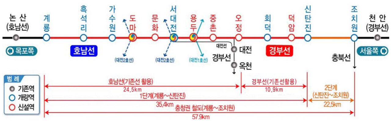  계룡~신탄진 충청권 광역철도