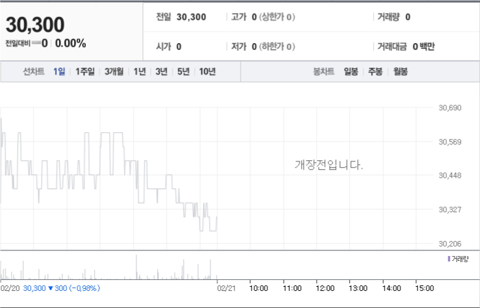 유신주가분석창