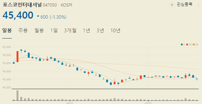 탄소포집 관련주 대장주 테마주 TOP5