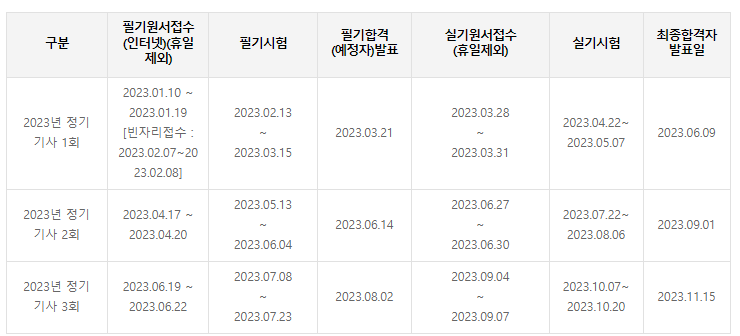 정보처리기사-시험일정