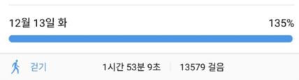  간헐적 단식 다이어트 식단 (불고기피자, 오징어짬뽕컵라면, 치즈케익)