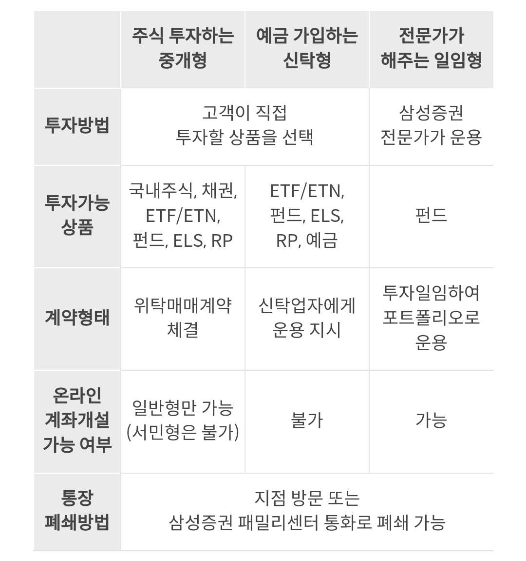 ISA 계좌 종류