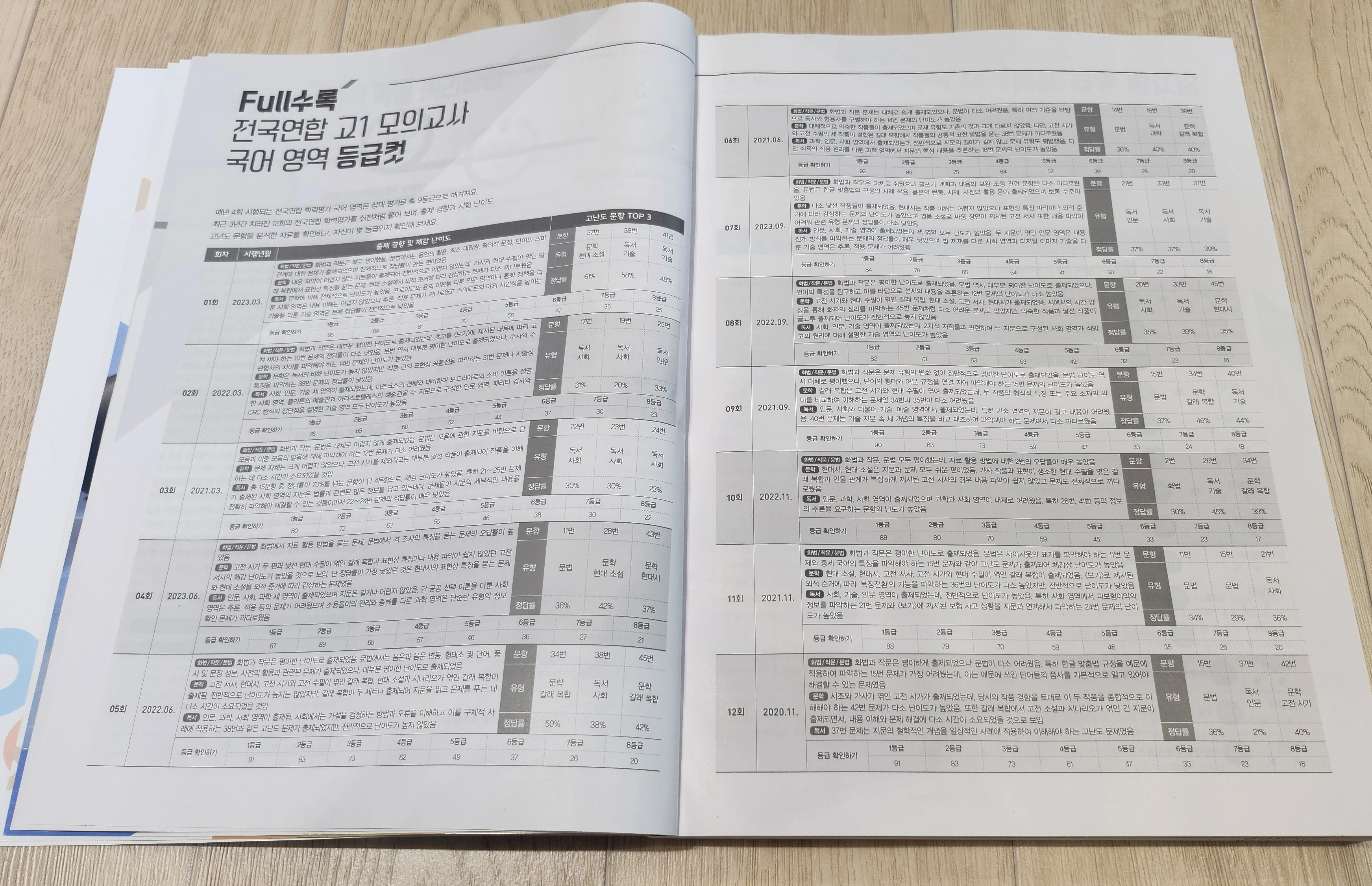 비상 2024 Full수록(풀수록) 전국연합 고1 모의고사 국어영역