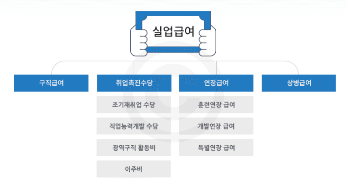실업급여 조건(실업급여 받을수 있는 자격)