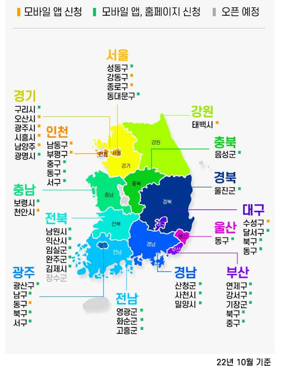 여기로지역