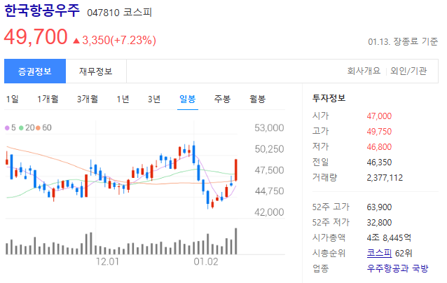 주가-일봉