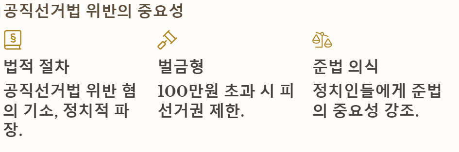 결론: 법적 판결의 정치적 파장과 향후 전망