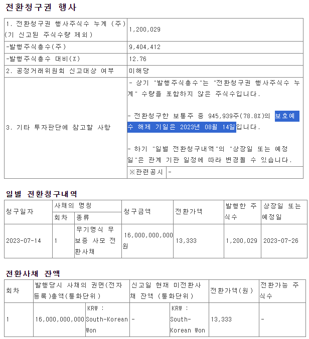 필에너지-전환사채