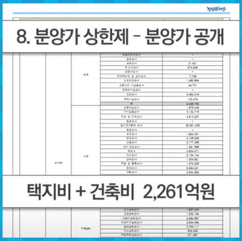 분양가 공개