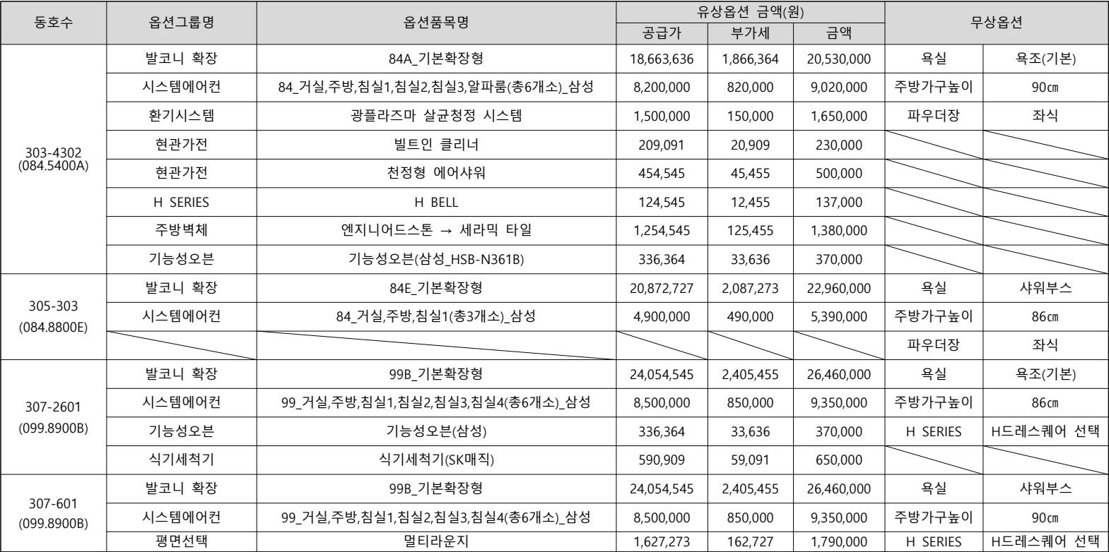 힐스테이트-레이크3차-무순위3차-발코니확장