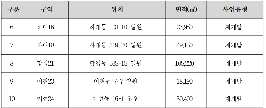 2030 진주시 도시․주거환경정비 기본계획7