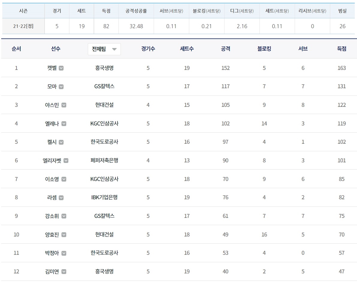 레베카라셈현재기록