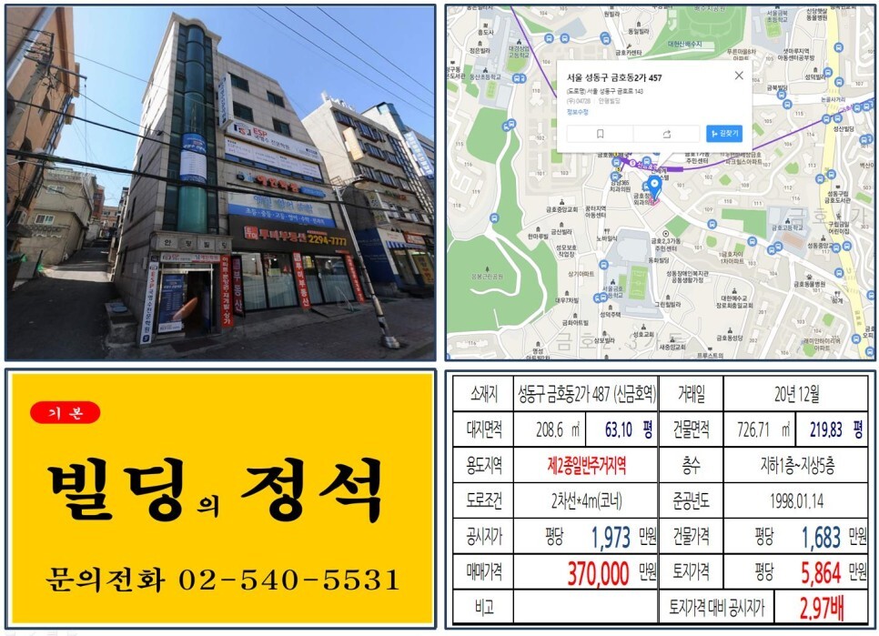  [성동구 항아리상권 30억 꼬마빌딩 실거래가 조회] 금호동2가 487 (신금호역) 37억 원, 평당 5,864만 원 매매되었습니다. 금호21구역