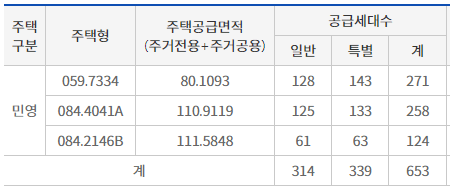 두산위브 광주센트럴파크 분양물량 표