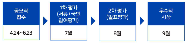 2023 식의약 데이터 활용 경진대회 공모일정