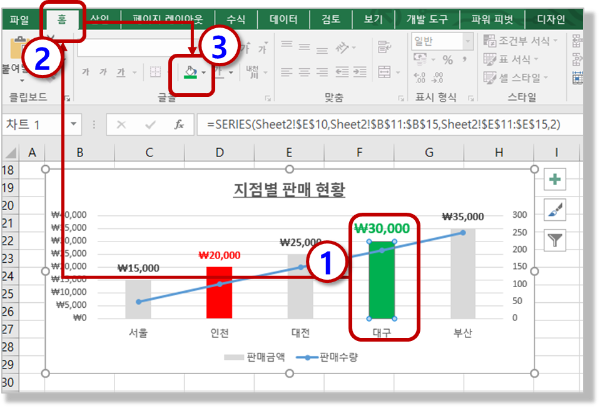 "대구" 그래프의 "채우기 색" 변경