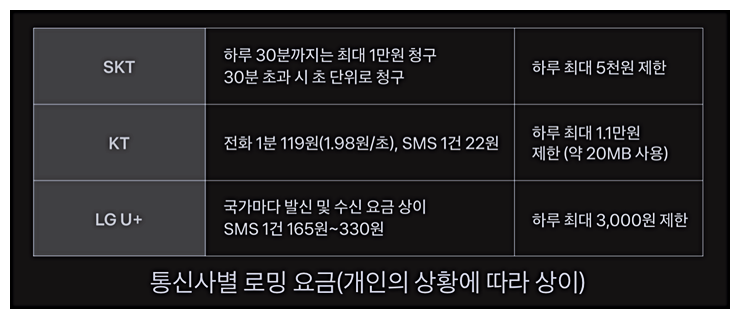 운송업체에서,  로밍  요금