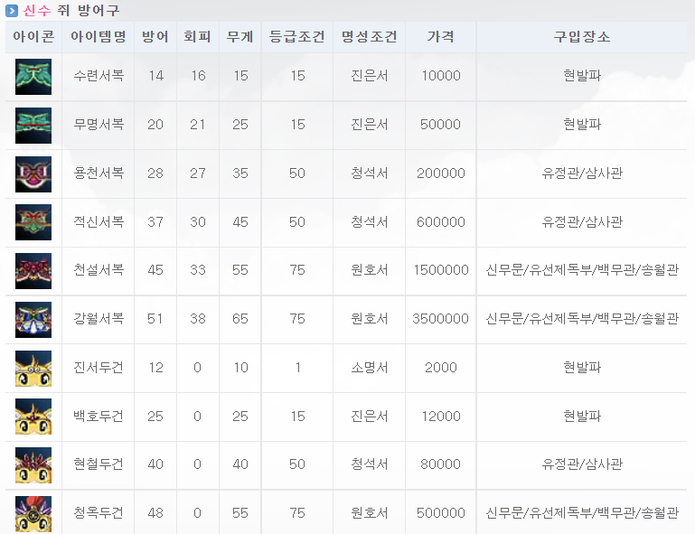 쥐 신수 아이템