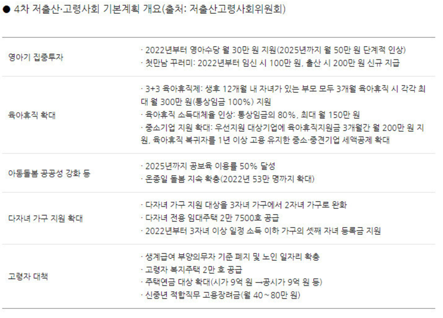 4차 저출산 고령사회 기본계획