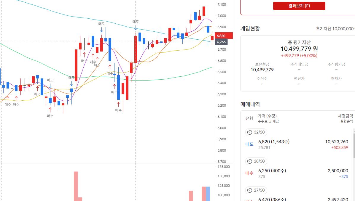 주식 차트 게임