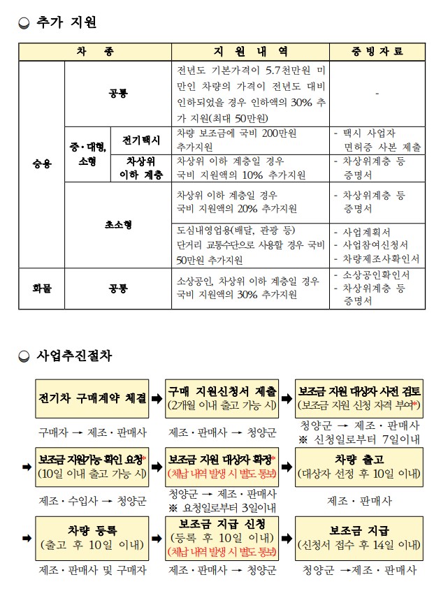 [청양군] 2023년 상반기 3