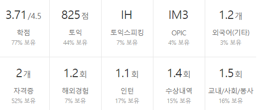 에스케이하이닉스-연봉-합격자 스펙-sk하이닉스-신입초봉-외국어능력