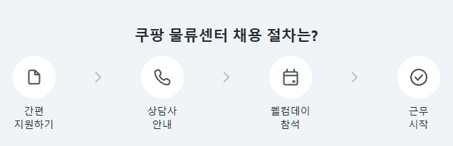 쿠팡 물류센터 알바 2