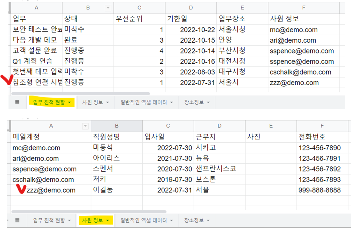 구글 스프레드시트에 입력된 업무 진척 현황과 사원 정보 데이터